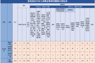 梅西至今未在世预赛对巴西进球，他对巴西的5个进球均来自友谊赛