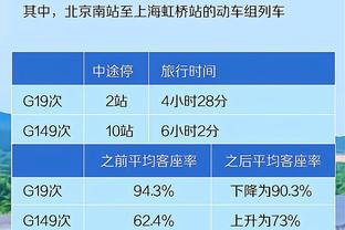 锡伯杜：凯尔特人的战绩展现了他们有多出色 没有任何漏洞